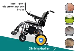 ComfyGO X 7 Lightweight Foldable Electric Wheelchair for Travel with Remote Control Overview 5 ComfyGO X 7 Lightweight Foldable Electric Wheelchair for Travel with Remote Control Overview 5