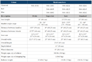 a table with numbers and sizes