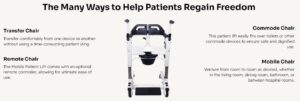 Top Medical Freedom Transfer Patient Lift d3 Top Medical Freedom Transfer Patient Lift d3