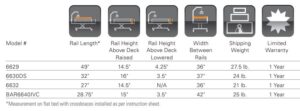 invacare bed rails invacare bed rails
