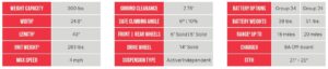 xlr14 specs xlr14 specs